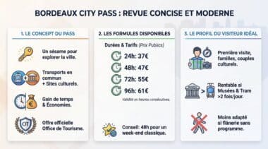 bordeaux-city-pass